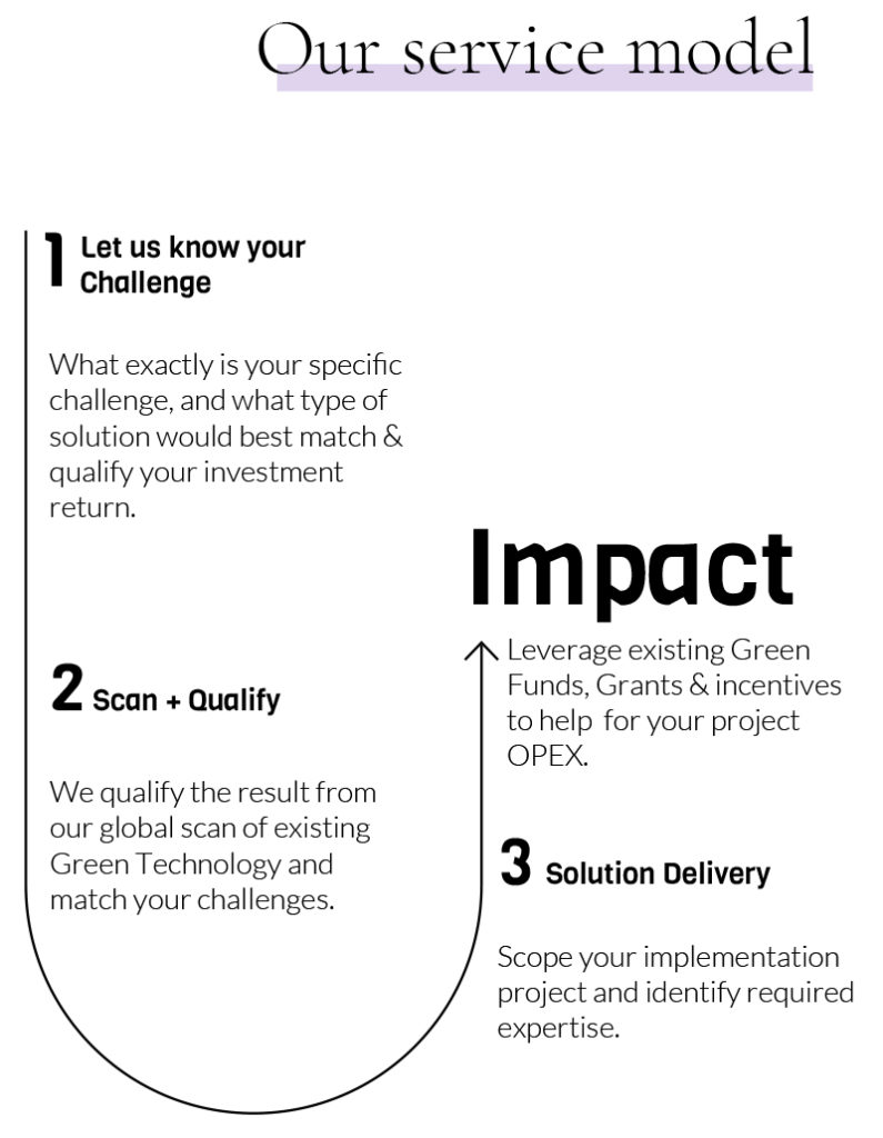 diagram_vertical_2_800 Our Service Model