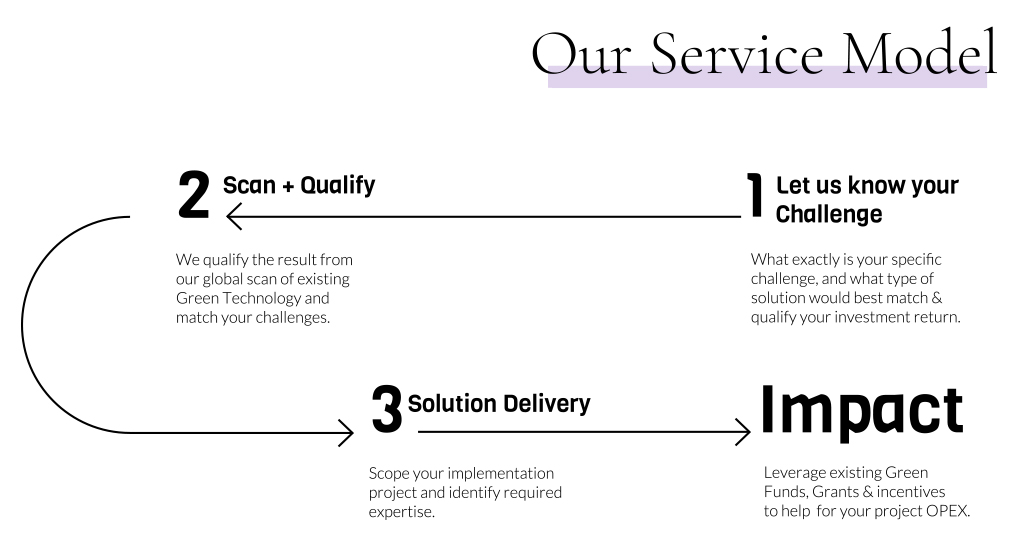200501_Servicemodel_diagram_large