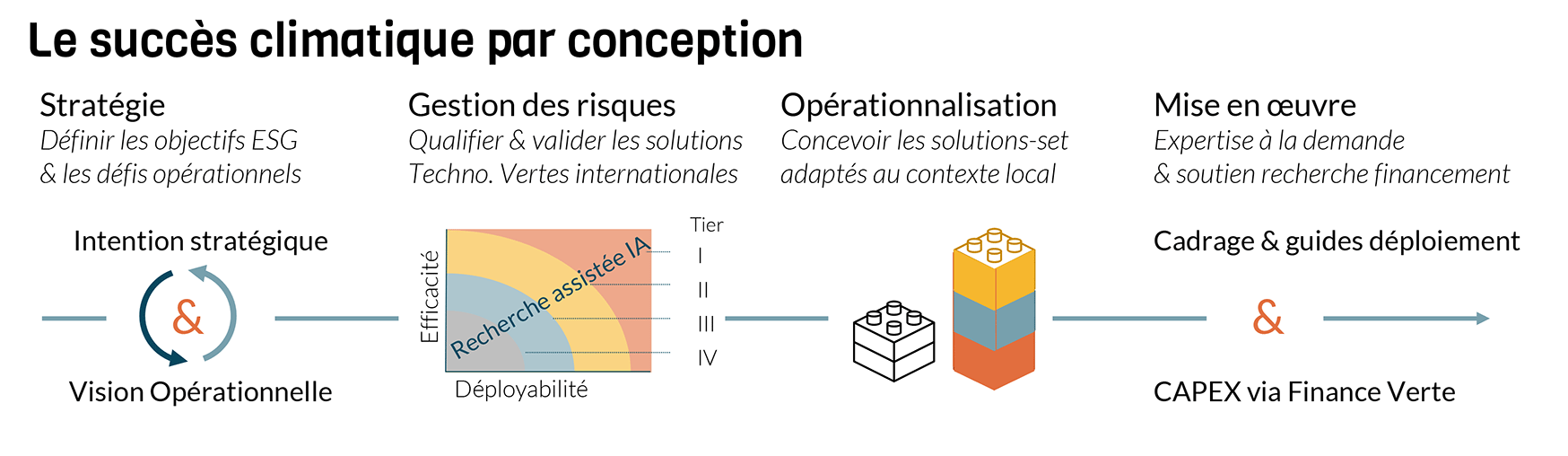 ClimateSuccess_horizontal_FR2