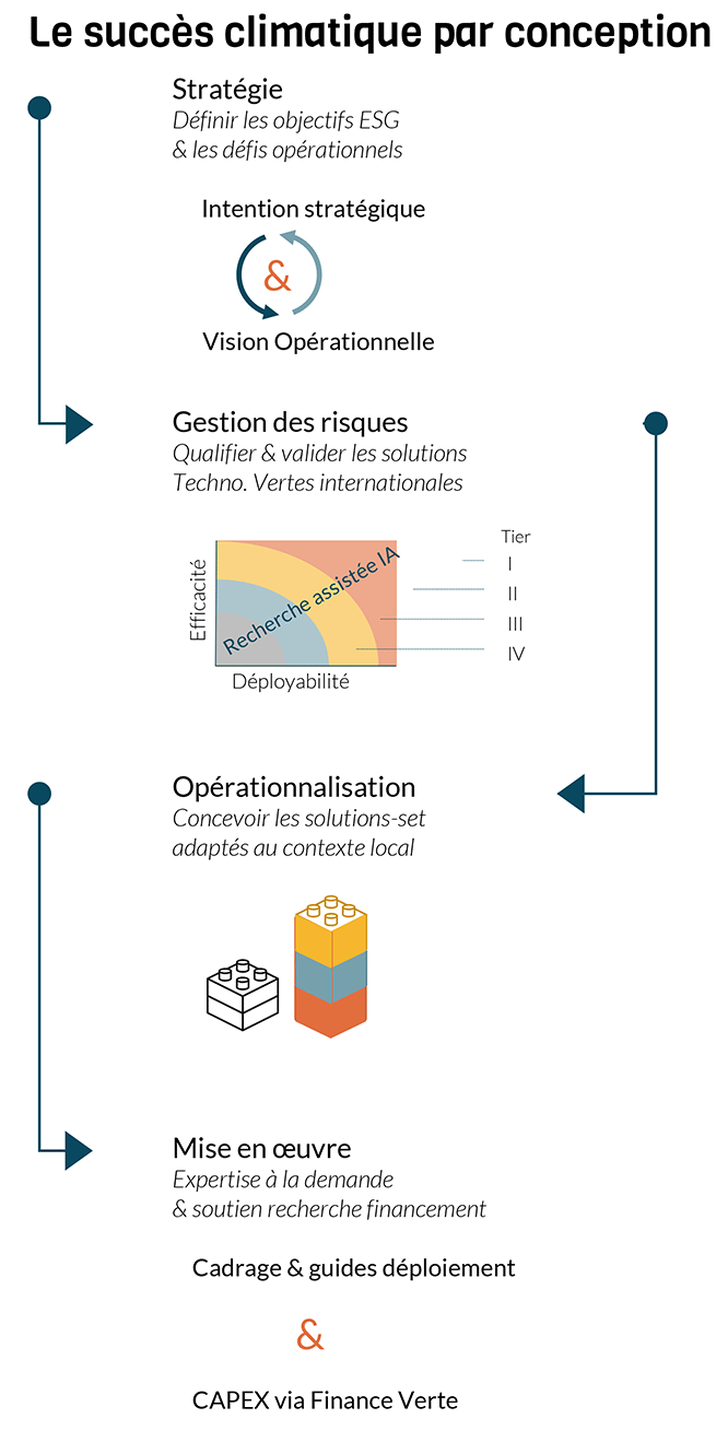 ClimateSuccess_vertical_FR