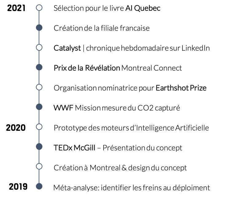 200119 Timeline_FR